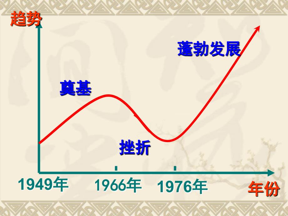 第2课人民教育事业的发展课件_第3页