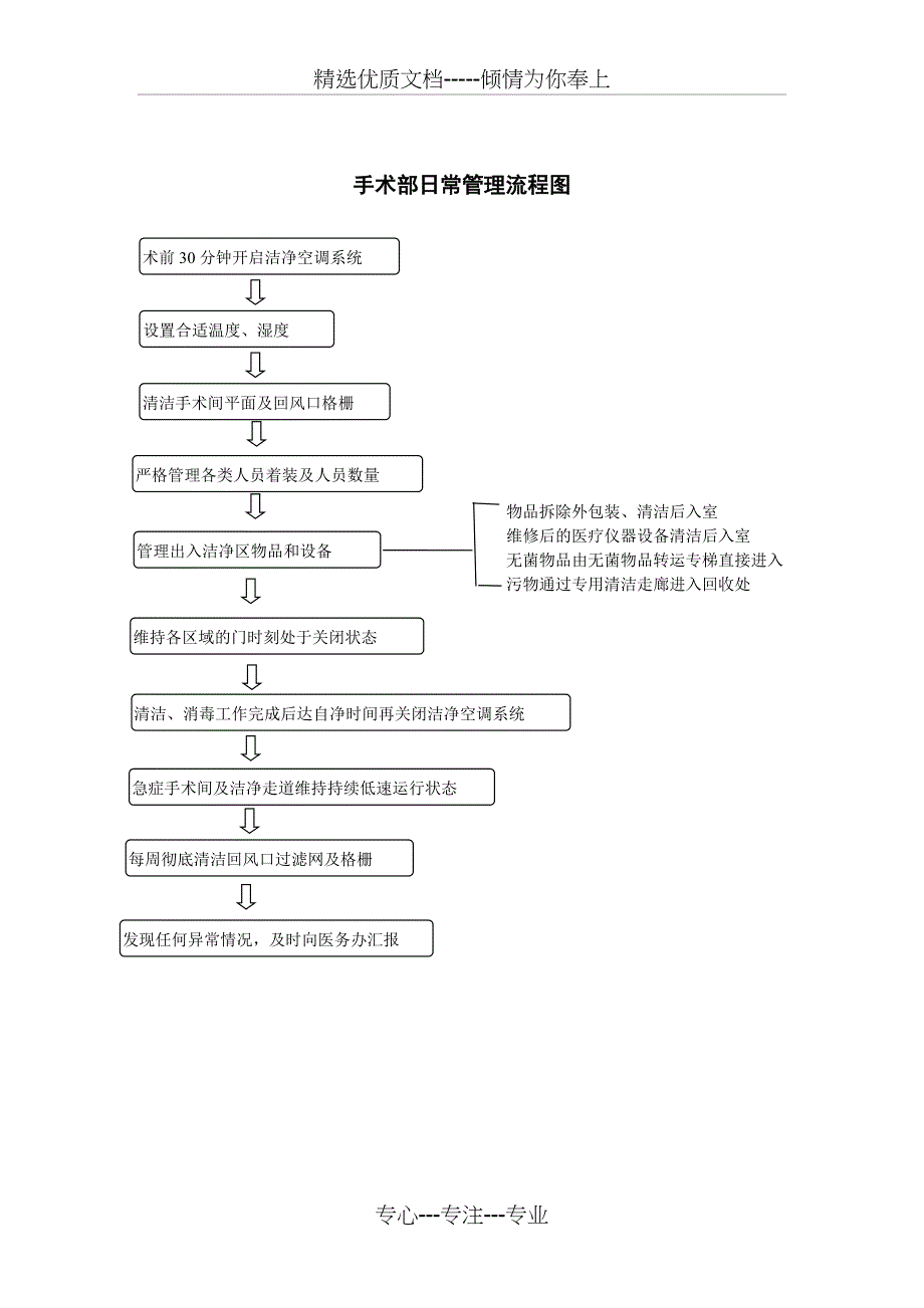 手术部日常管理流程_第1页