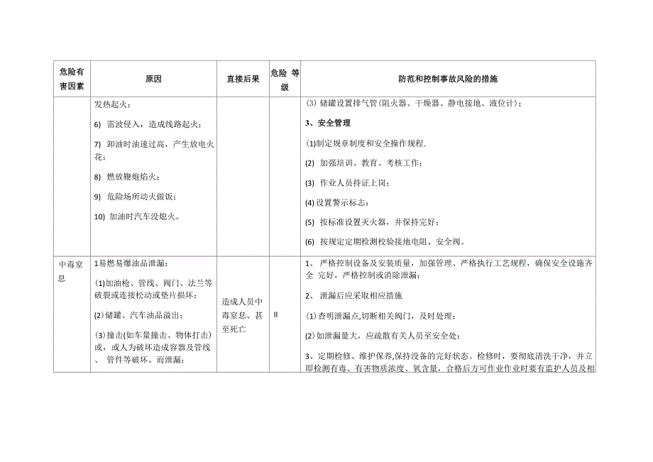 加油站事故风险评估结果_第2页