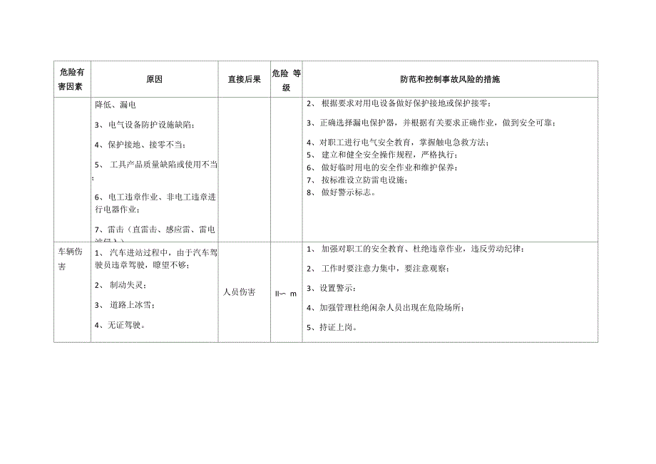 加油站事故风险评估结果_第4页