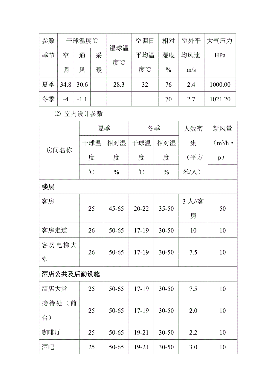 空调系统调试方案及步骤_第2页