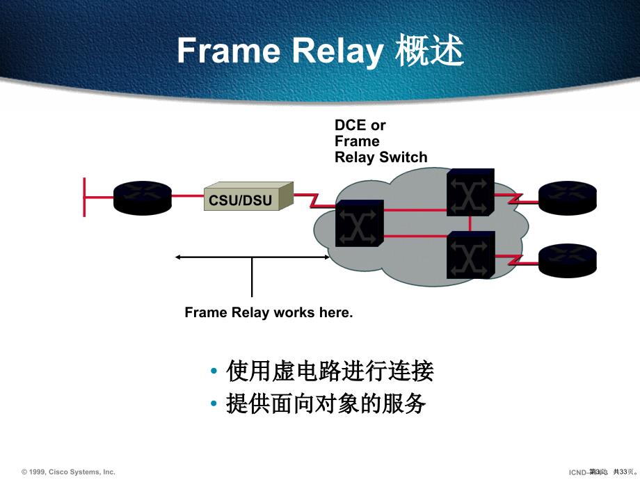 CCNA培训 12第十一章应用帧中继实现广域网连接_第3页