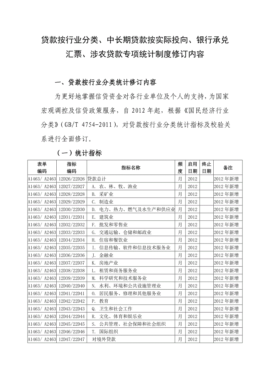 贷款按行业分类、中长期贷款按实际投向、银行承兑汇票、涉农贷款专项统计制度修订内容_第1页