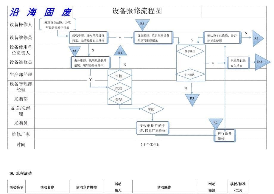 设备故障报修流程_第5页