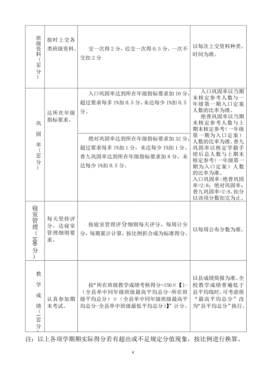 中学校班主任津贴发放方案班主任绩效考核方案修订_第4页