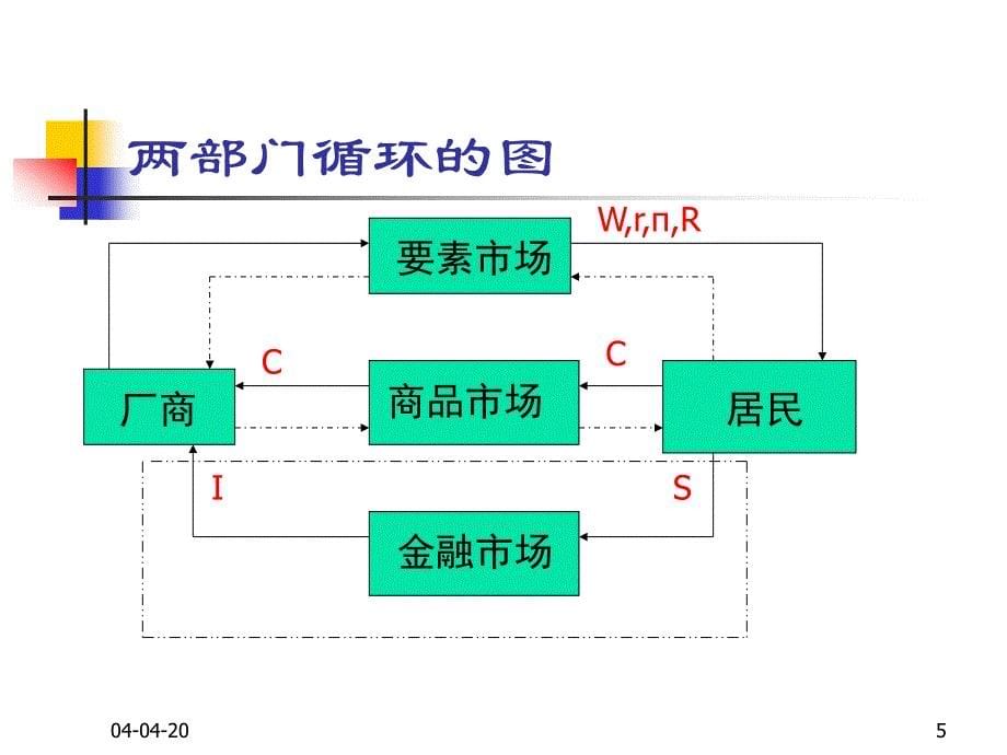 宏观经济学2支出收模型_第5页