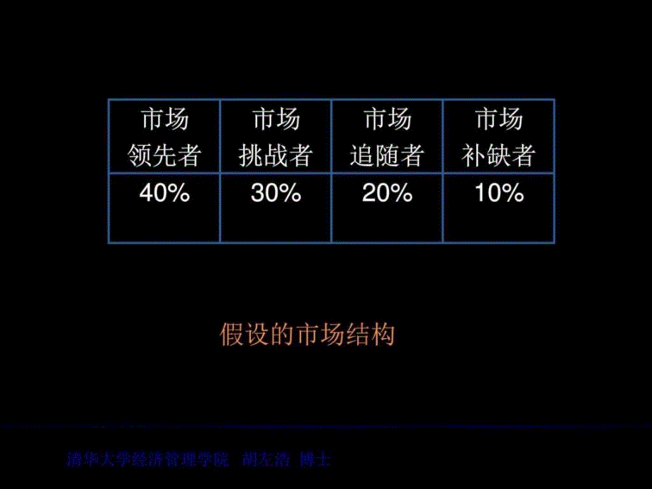 新经济市场的营销竞争战略销售营销经管营销专业资料.ppt_第4页