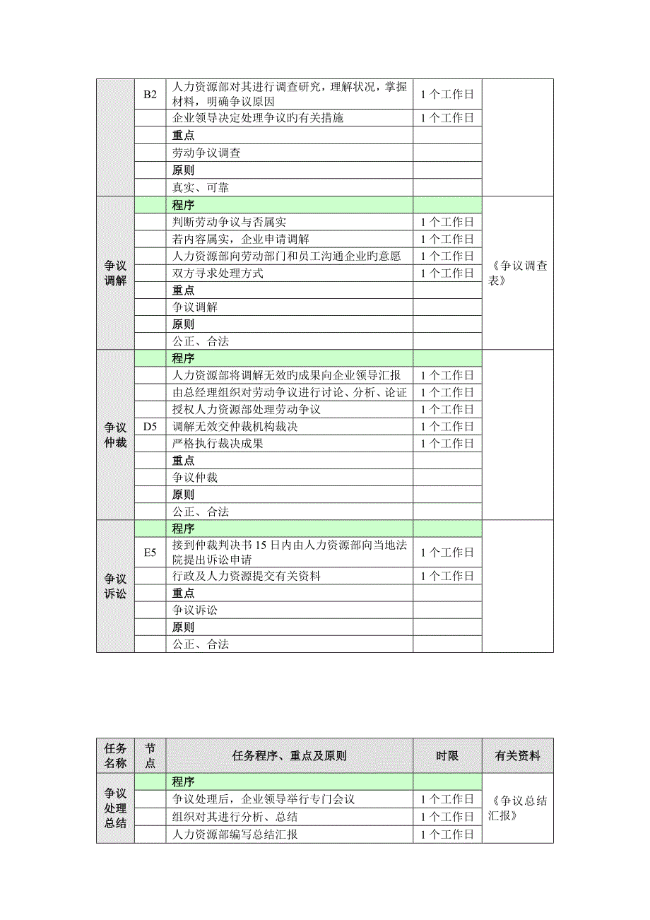 劳动纠纷处理业务流程_第3页