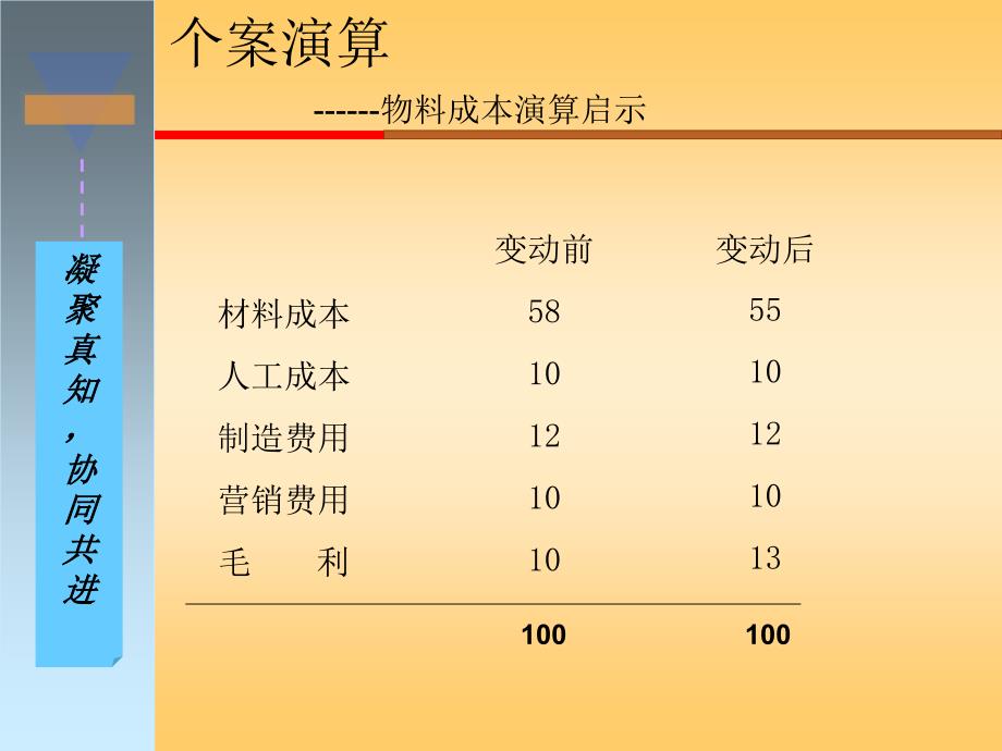 物控生产计划负荷与排产工序质量控制_第2页