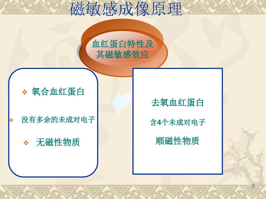 优质课件SWI在中枢神经系统应用_第3页