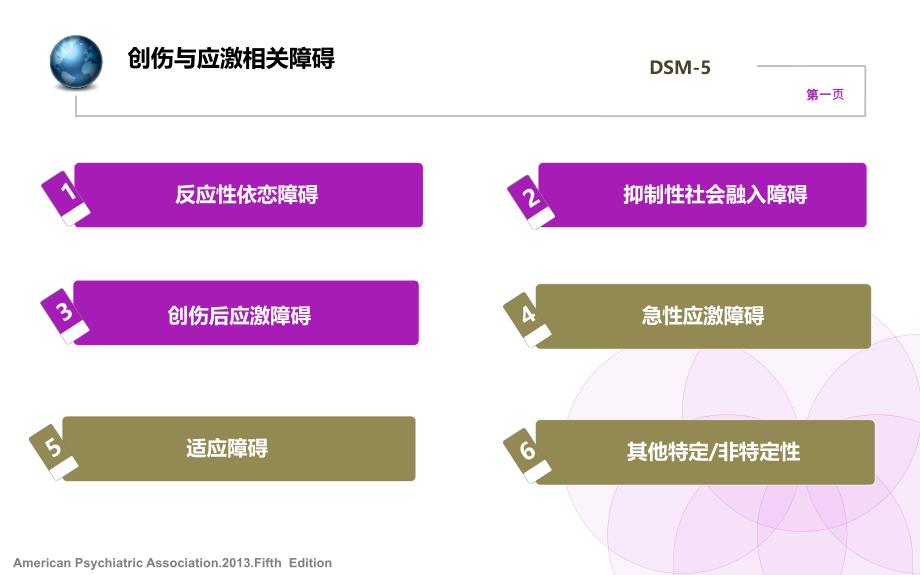 创伤后应激障碍课件-谢_第3页