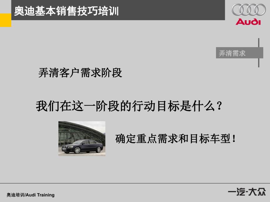 S基本销售技巧4了解需求课件_第4页