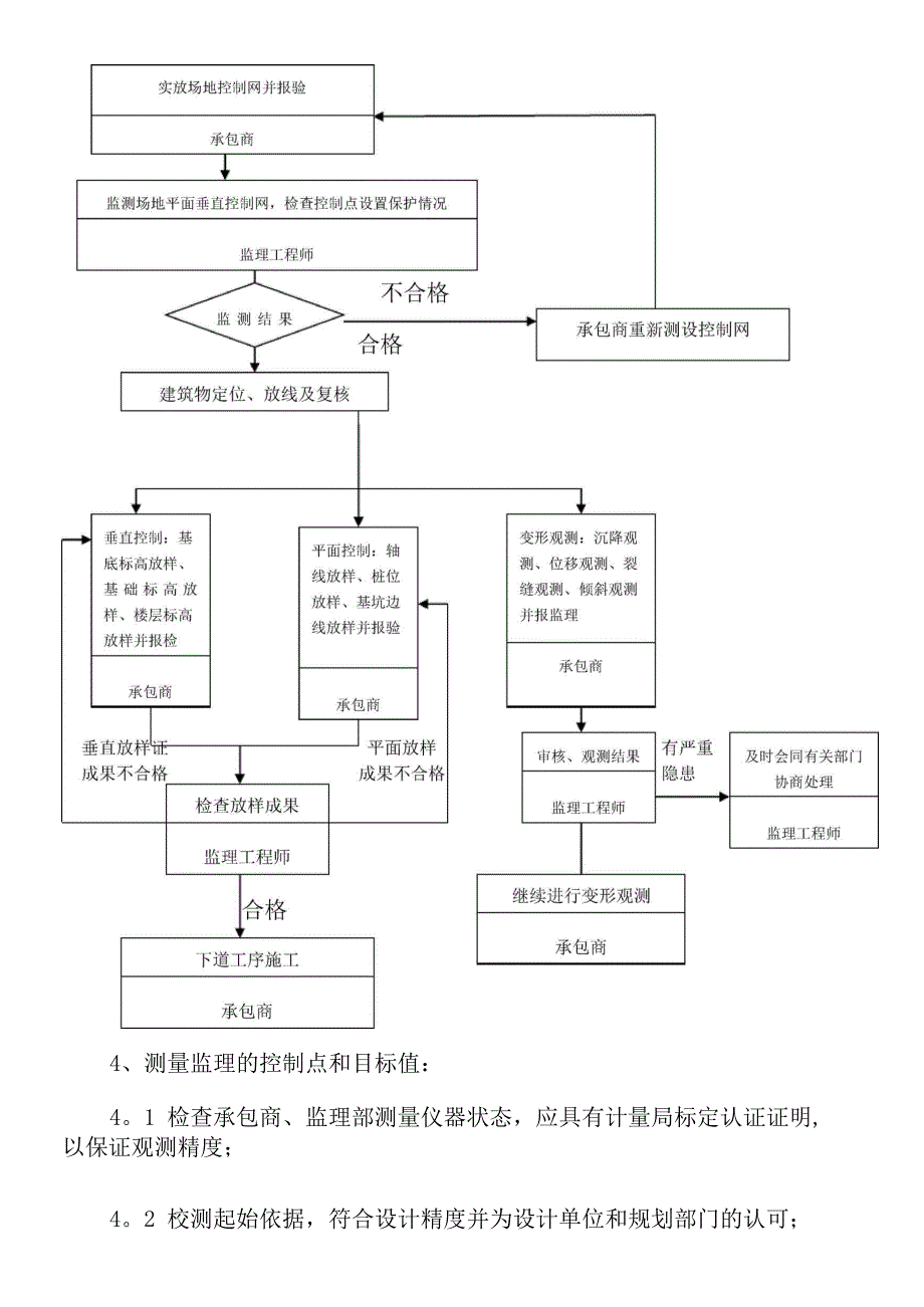 建筑工程测量细则_第4页