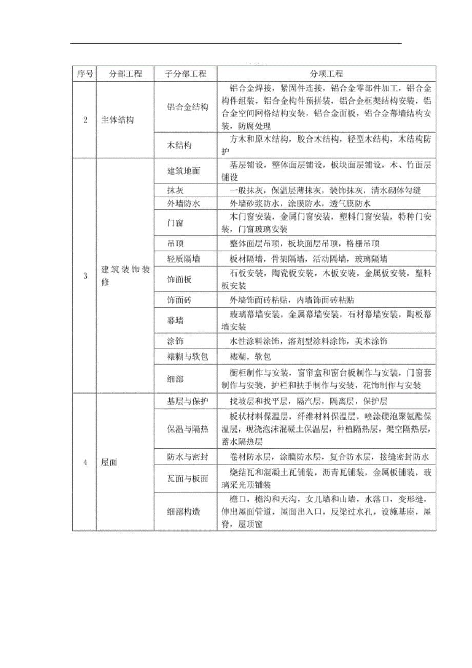 分项工程和检验批划分方案_第5页