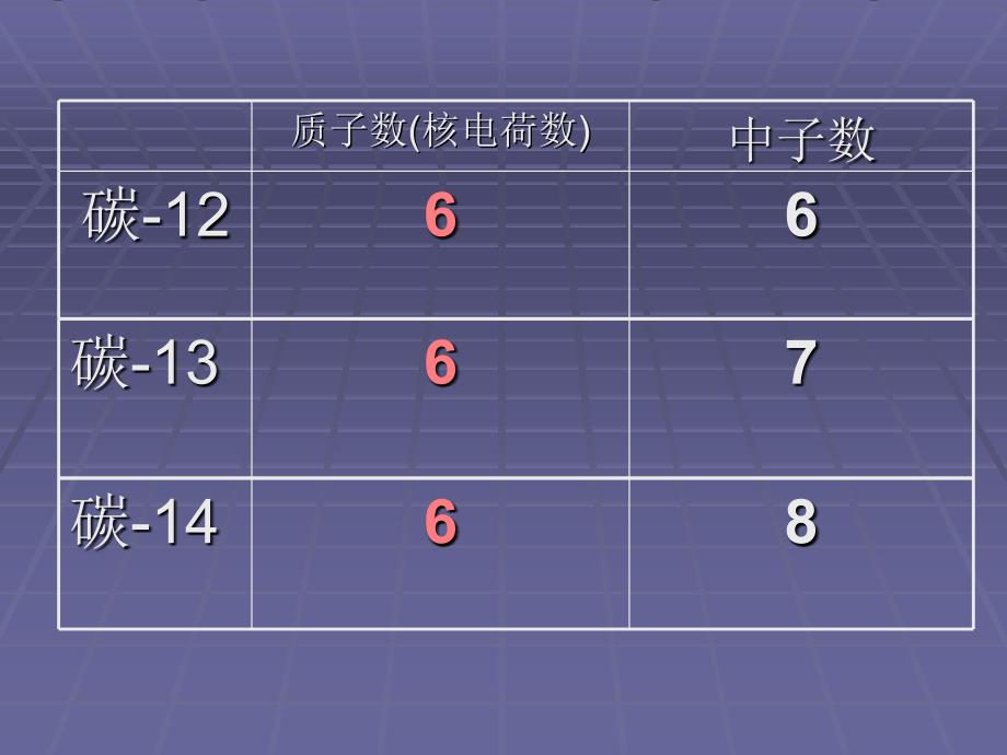 初三化学元素_第4页