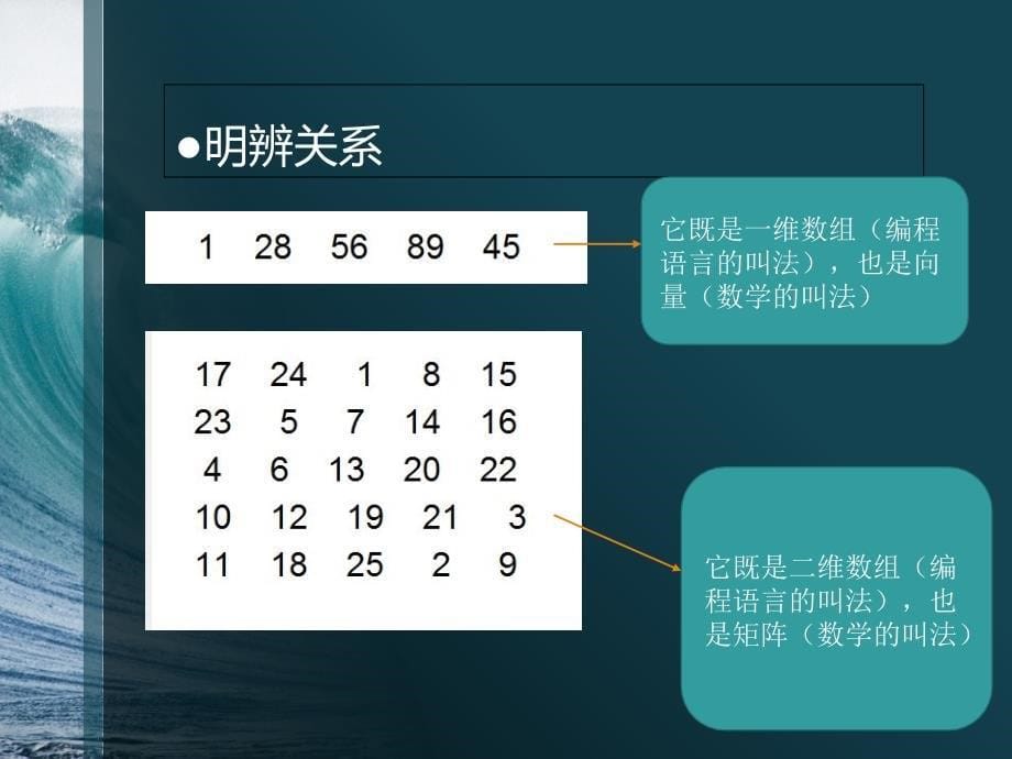 MATLAB矩阵运算与应用实例_第5页