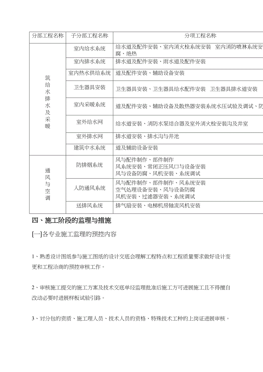 水暖施工监理细则_第4页