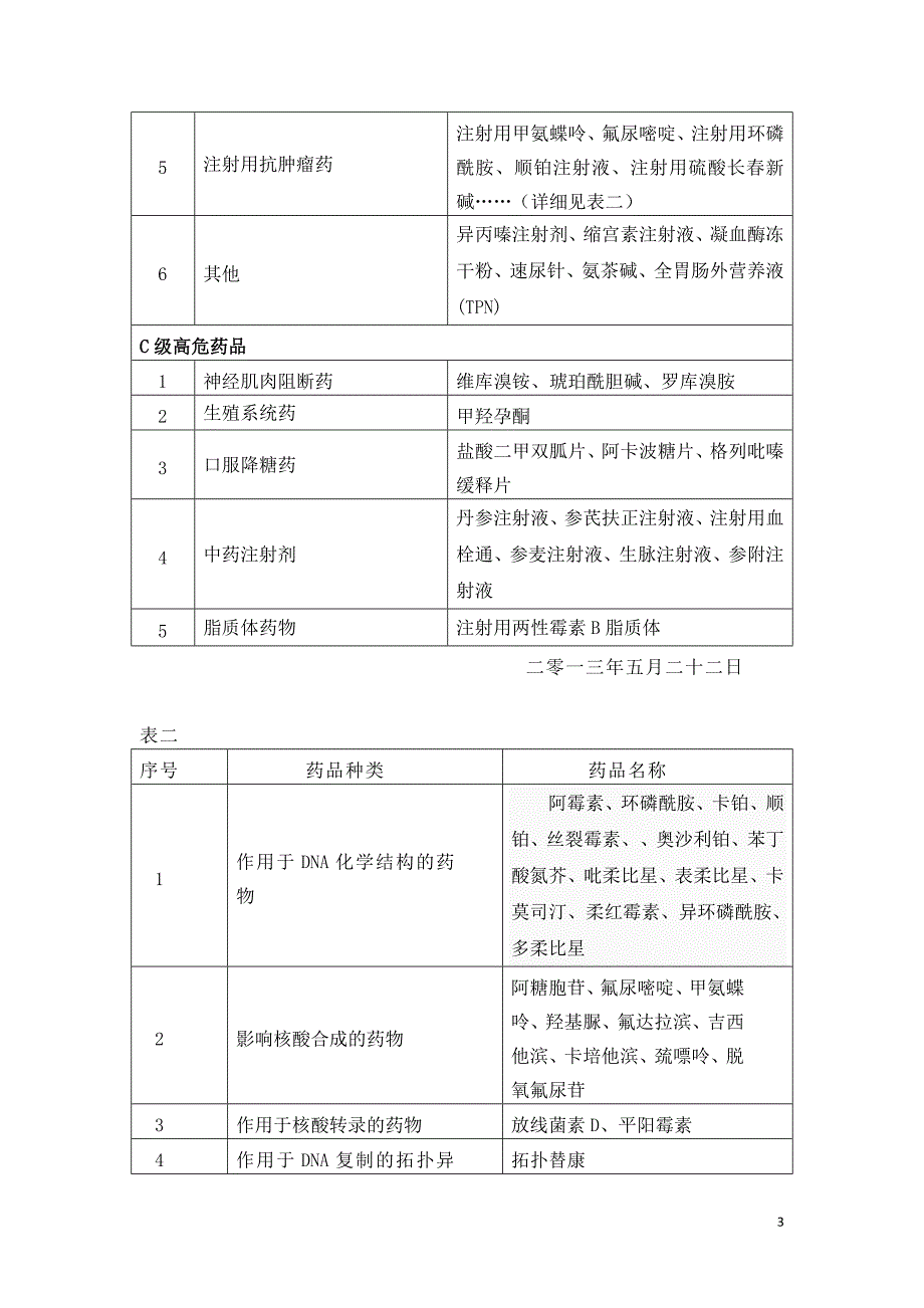 高危药品管理制度.doc_第3页