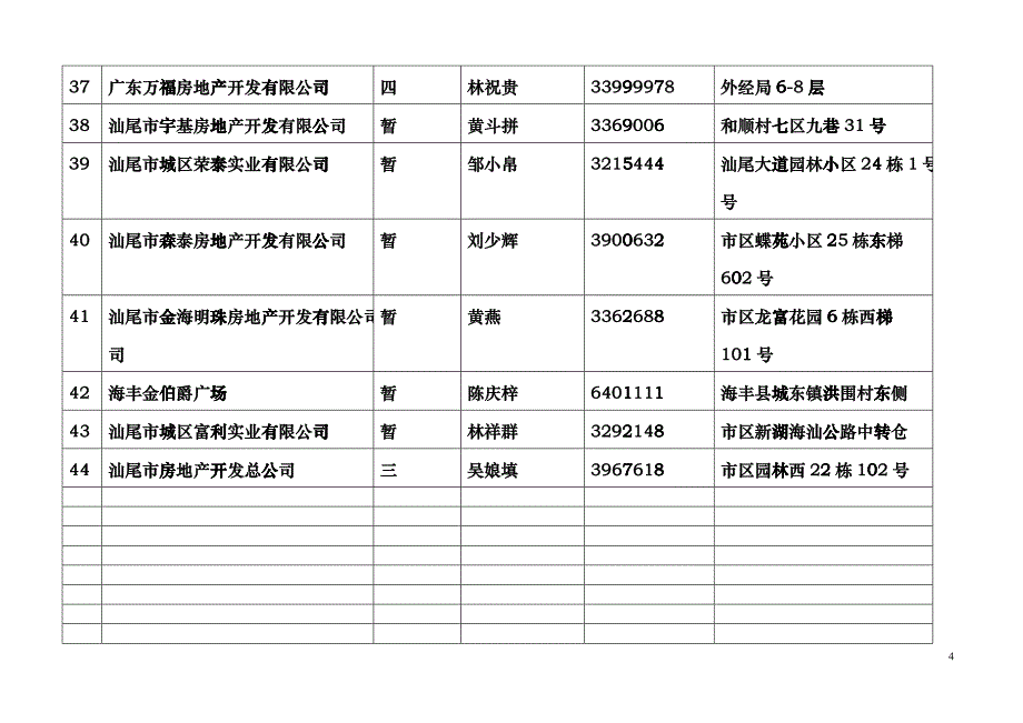 房地产开发企业花名册cddh_第4页