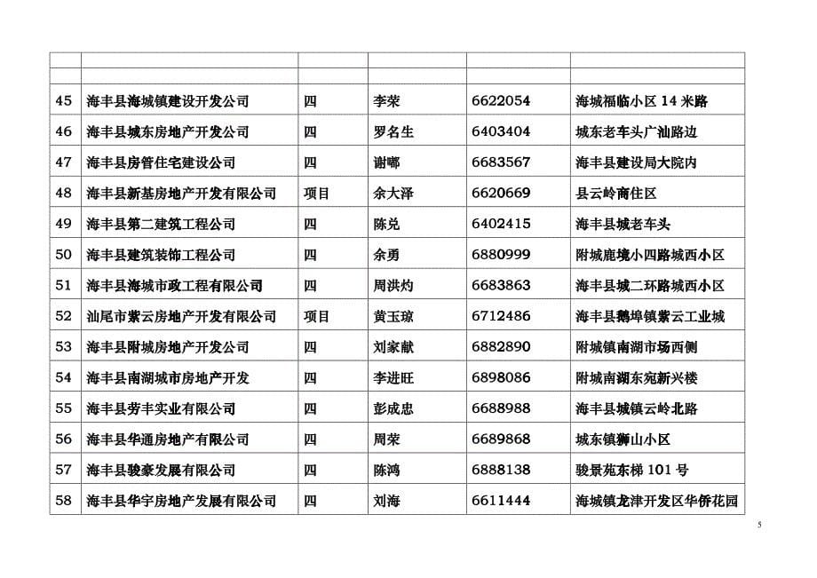 房地产开发企业花名册cddh_第5页