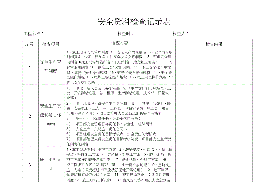 （完整版）安全资料检查记录表_第1页