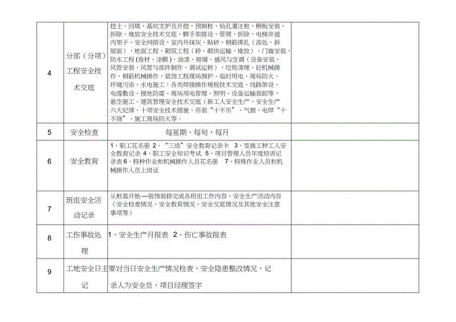 （完整版）安全资料检查记录表_第2页