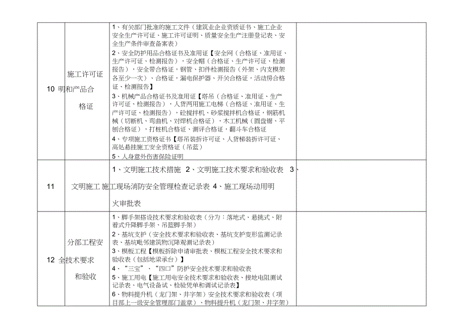 （完整版）安全资料检查记录表_第3页