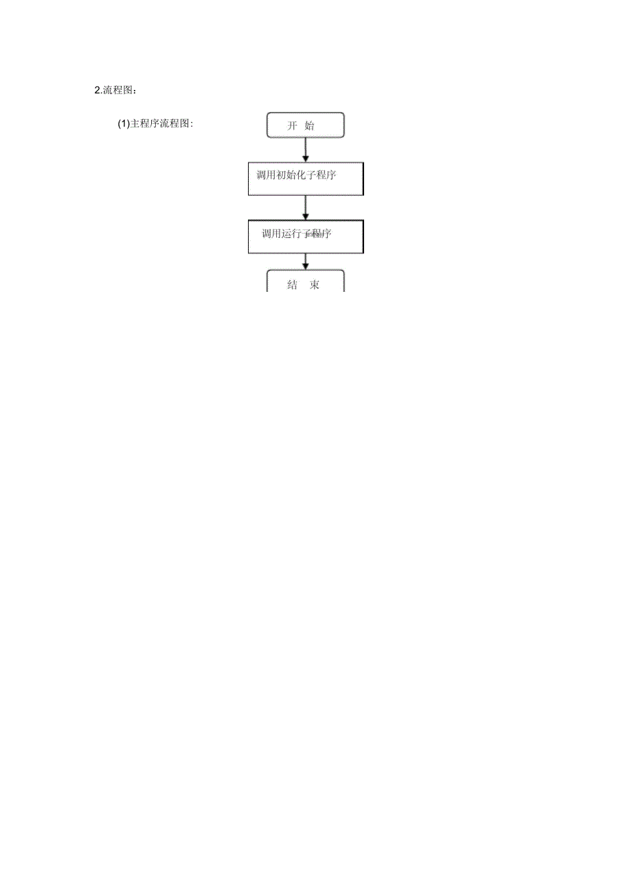 设计一个按优先数调度算法实现处理器调度的程序(可以输入进程的数量)_第2页