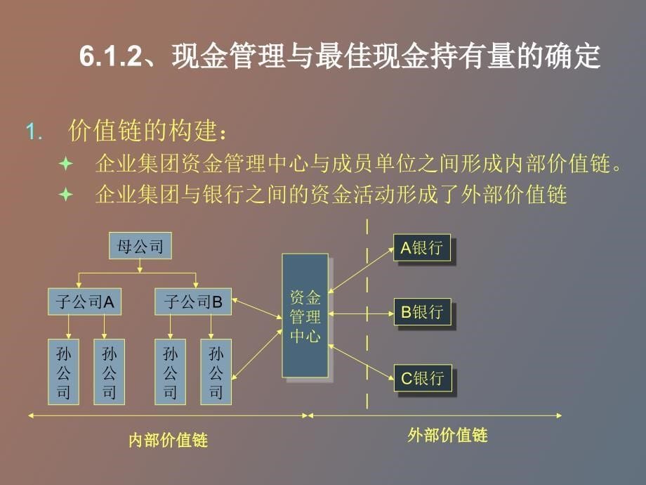 运营资本最优规划管理模型_第5页