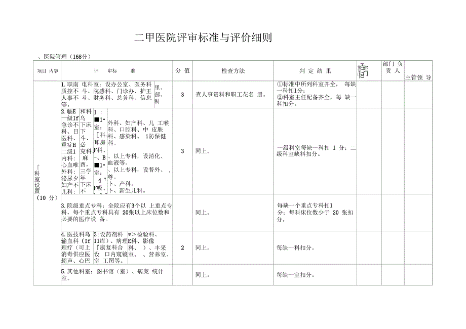 二甲医院评审标准与评价细则_第1页