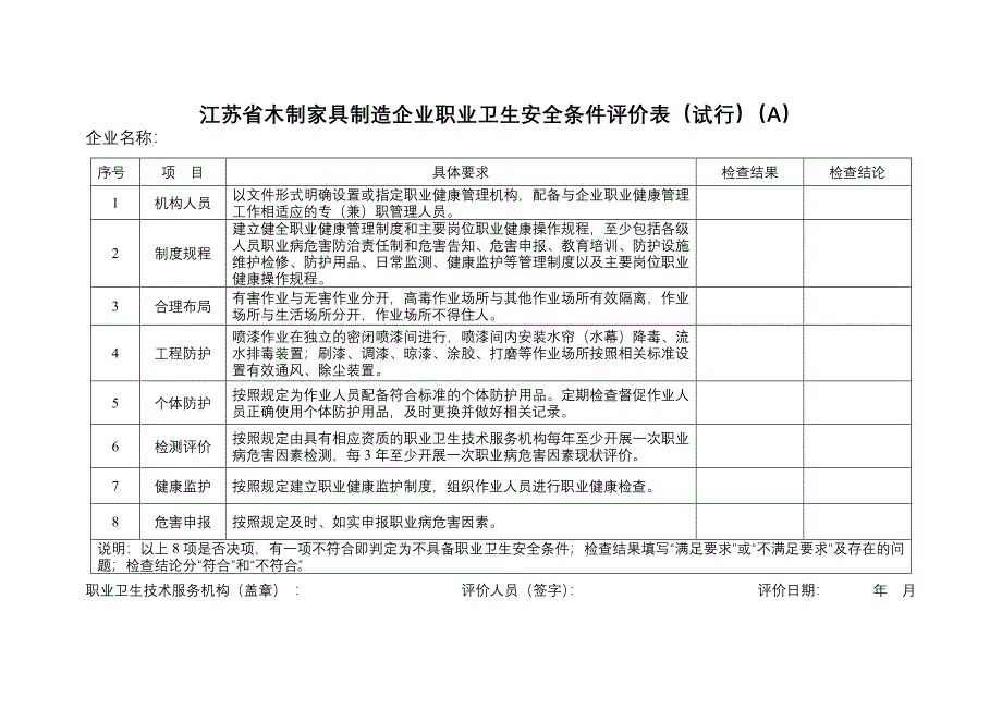 江苏省木制家具制造企业职业卫生安全条件评价表试行.doc_第1页