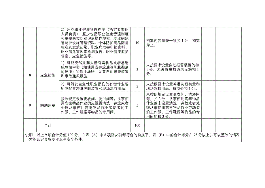 江苏省木制家具制造企业职业卫生安全条件评价表试行.doc_第4页