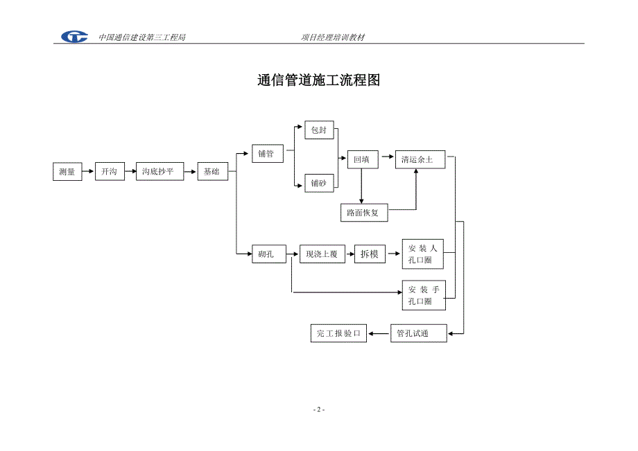 中国通信建设第三工程局_第3页