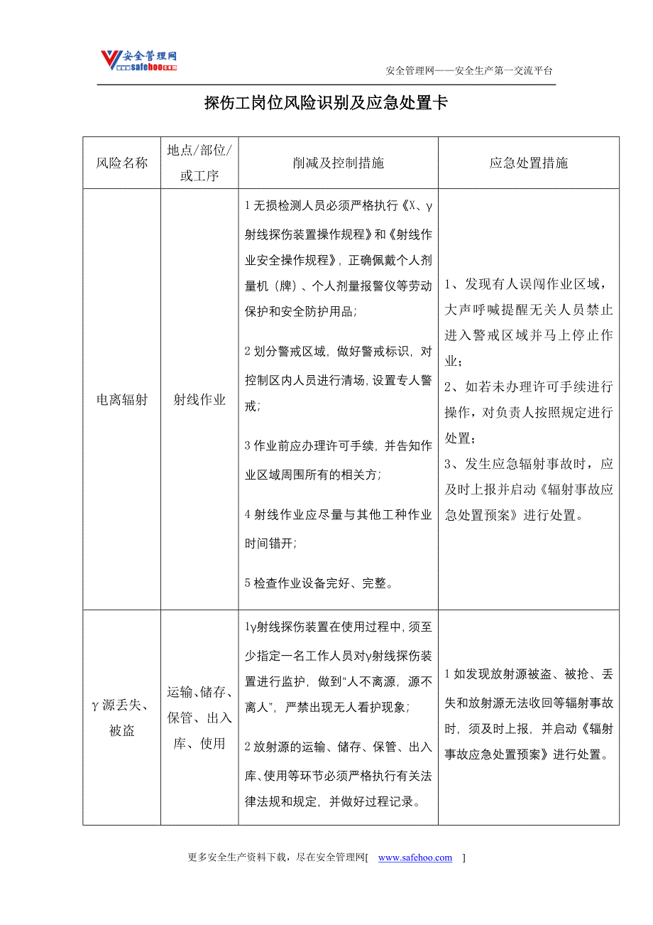 探伤工岗位风险识别及应急处置卡_第1页