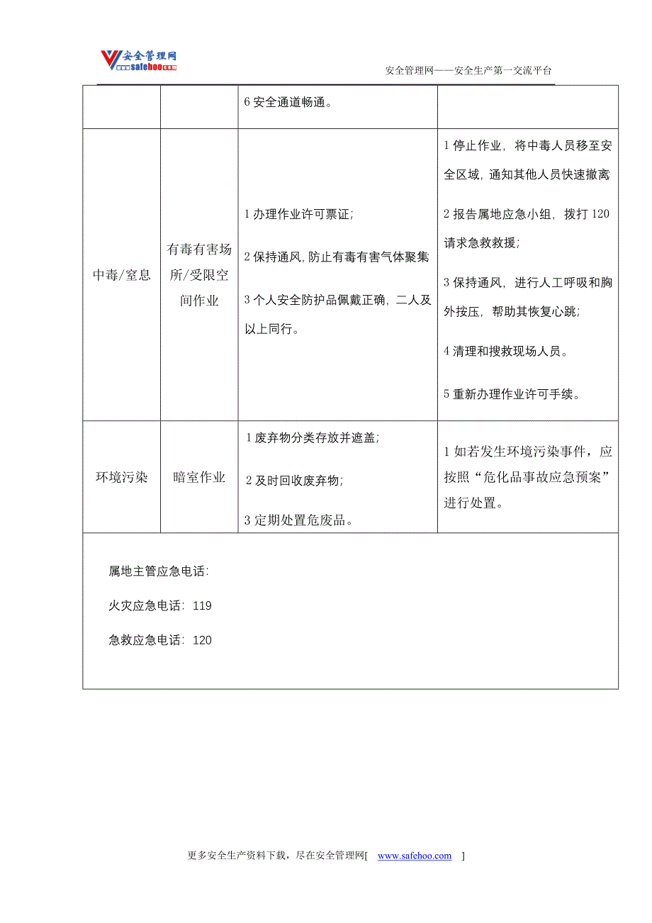 探伤工岗位风险识别及应急处置卡_第3页