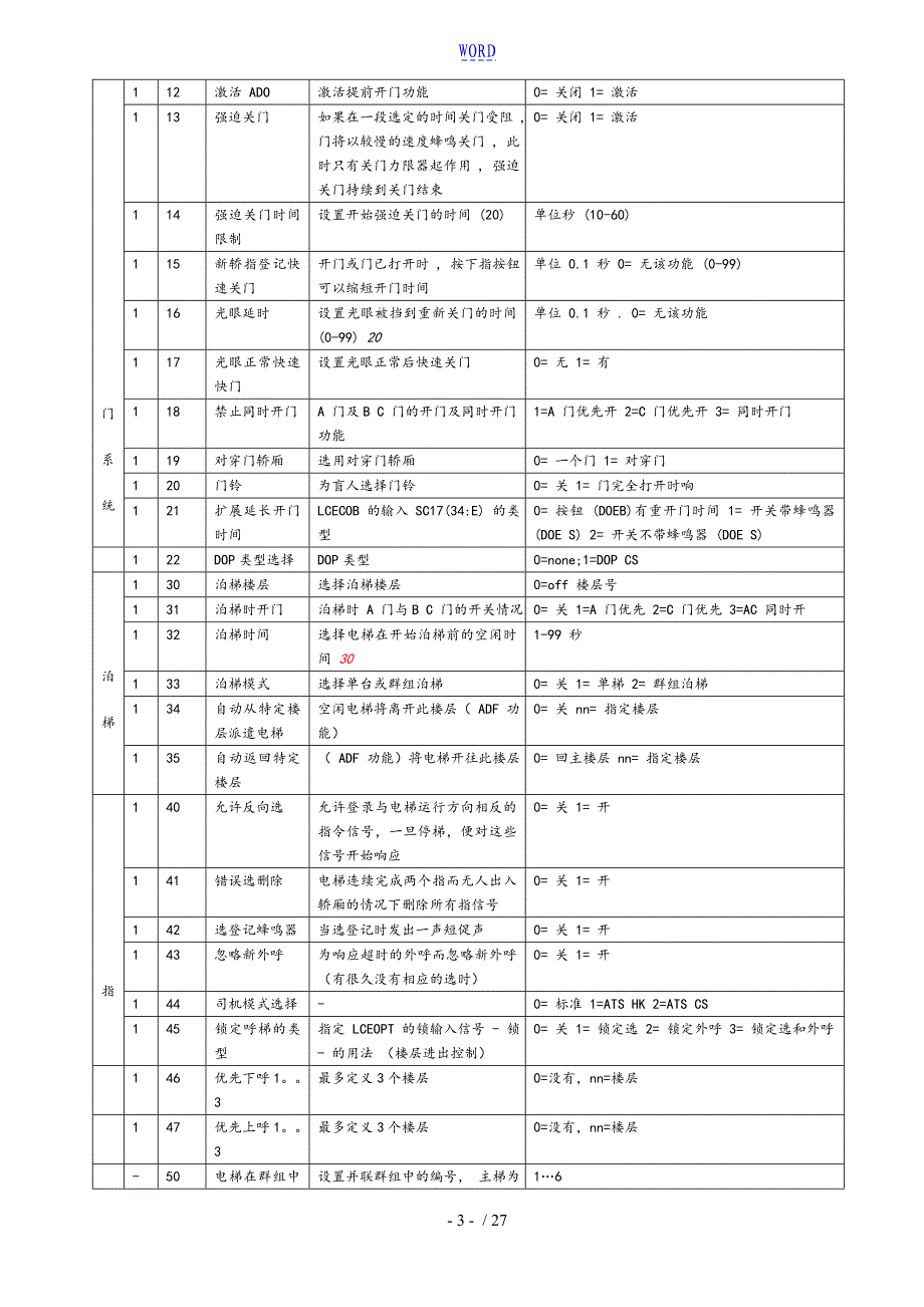 通力电梯维修调试全资料大全超全整合_第3页