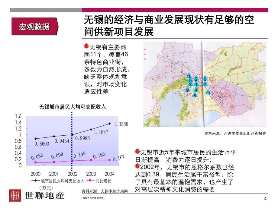 世联-无锡蠡湖一号商业街定位和商业规设计建议-51PPT_第4页