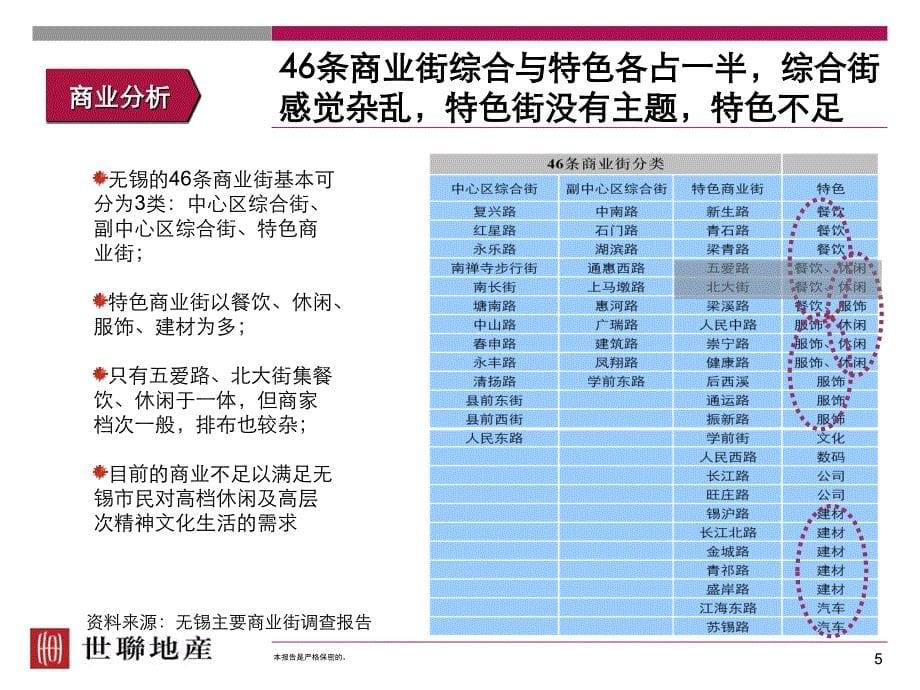 世联-无锡蠡湖一号商业街定位和商业规设计建议-51PPT_第5页