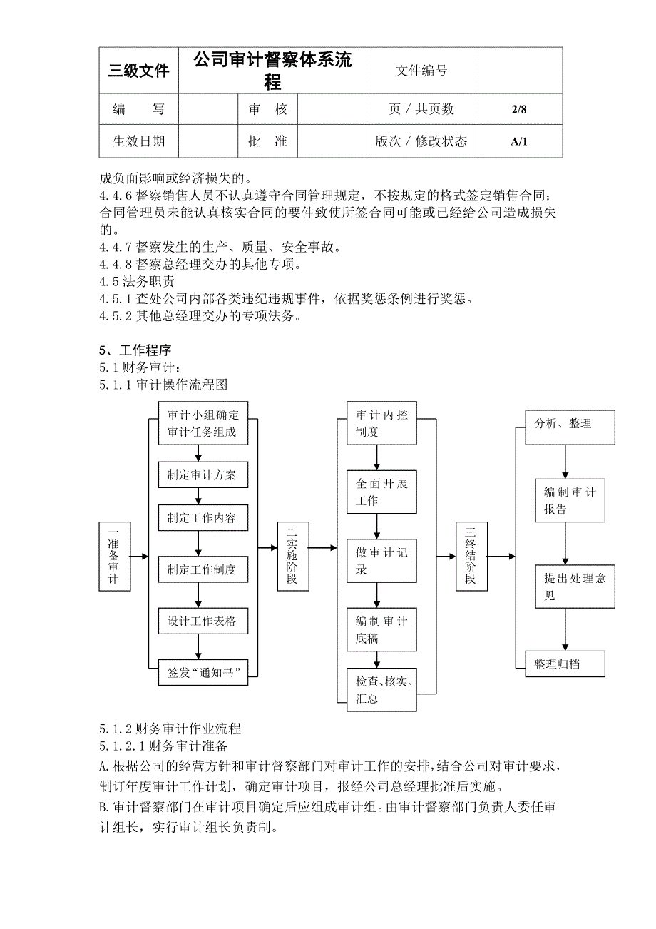 公司审计督察体系流程_第2页