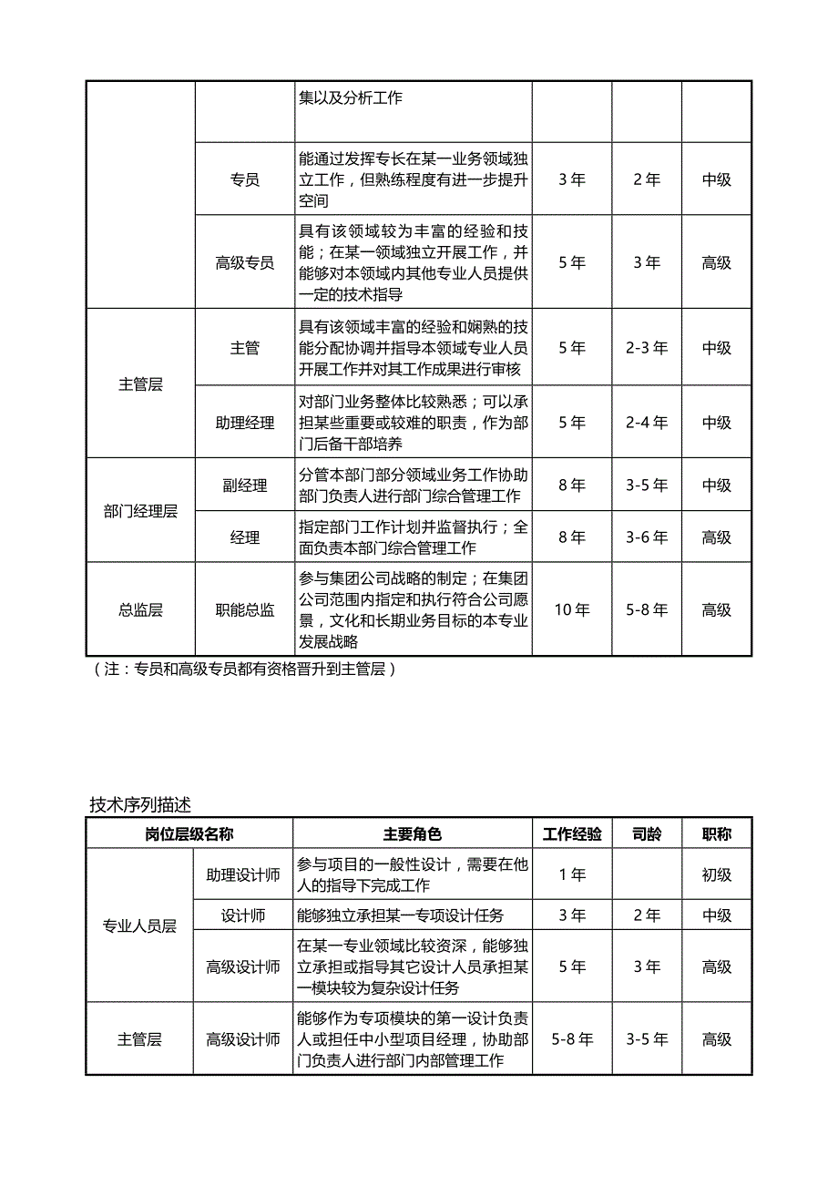 员工职业晋升通道管理办法(试).doc_第2页