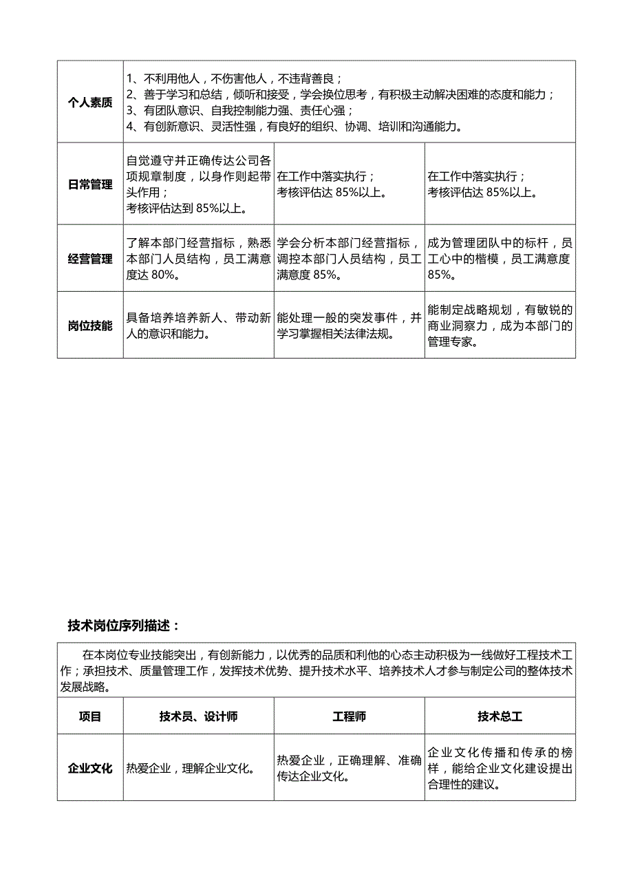 员工职业晋升通道管理办法(试).doc_第4页