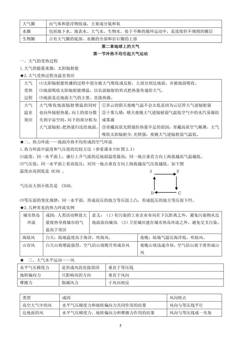 高中地理知识点全总结.doc_第5页