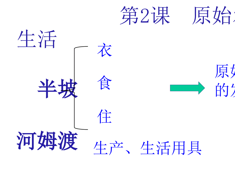 (名师整理)历史七年级上册《原始农耕生活》市优质课一等奖课件_第4页