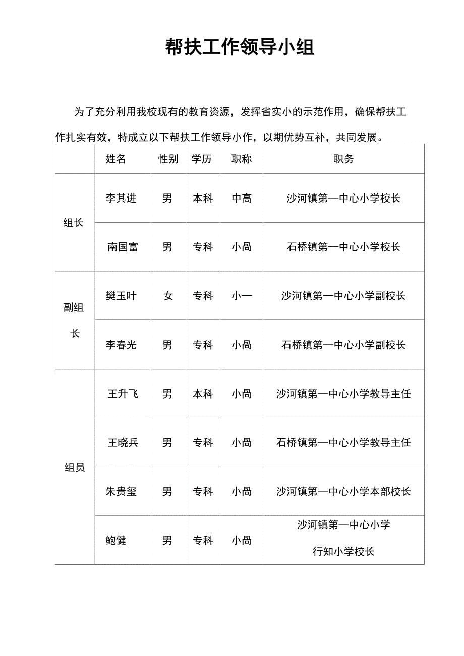 对 口 帮 扶 实 施 方 案_第5页