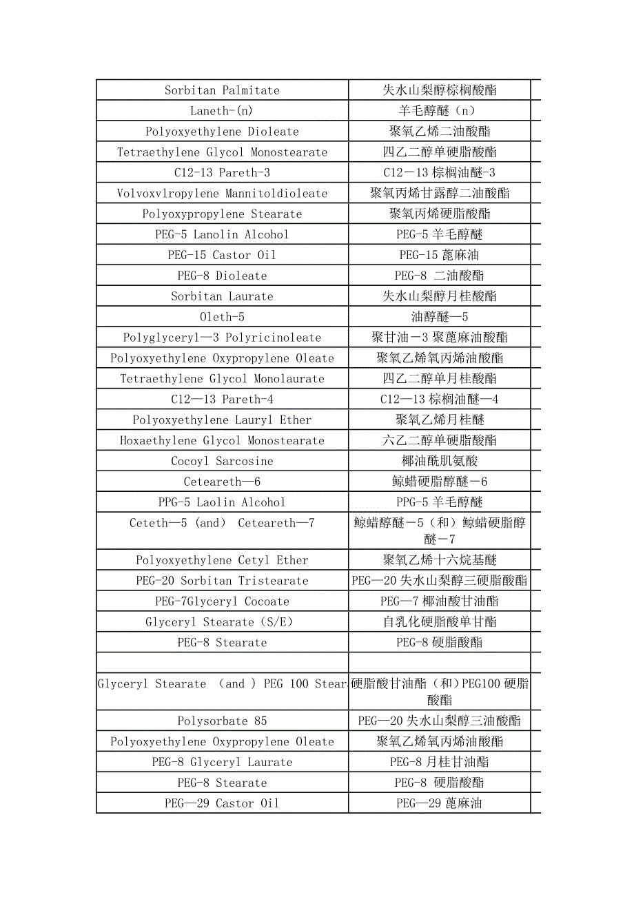 化妆品原料HLB值一览表_第2页