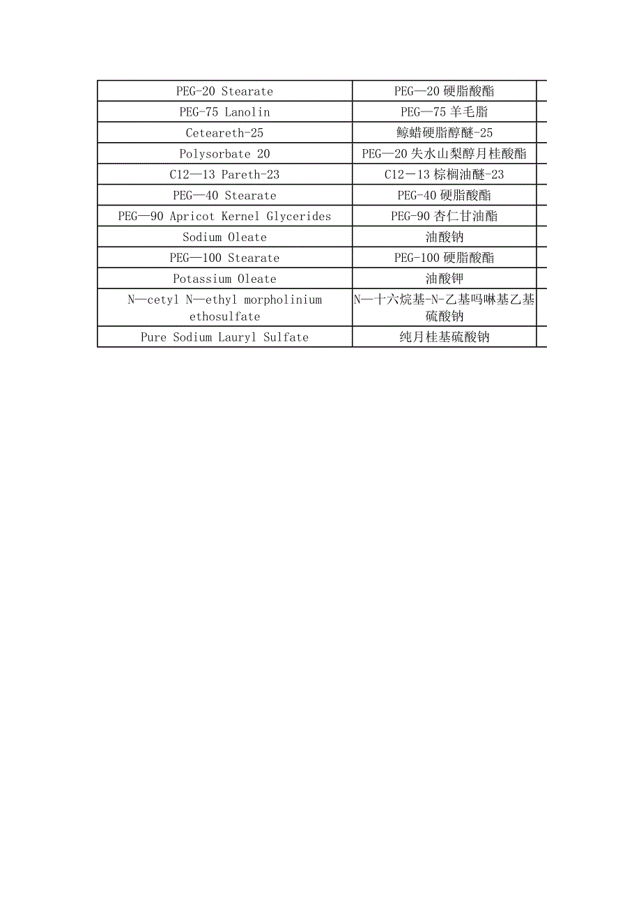 化妆品原料HLB值一览表_第4页