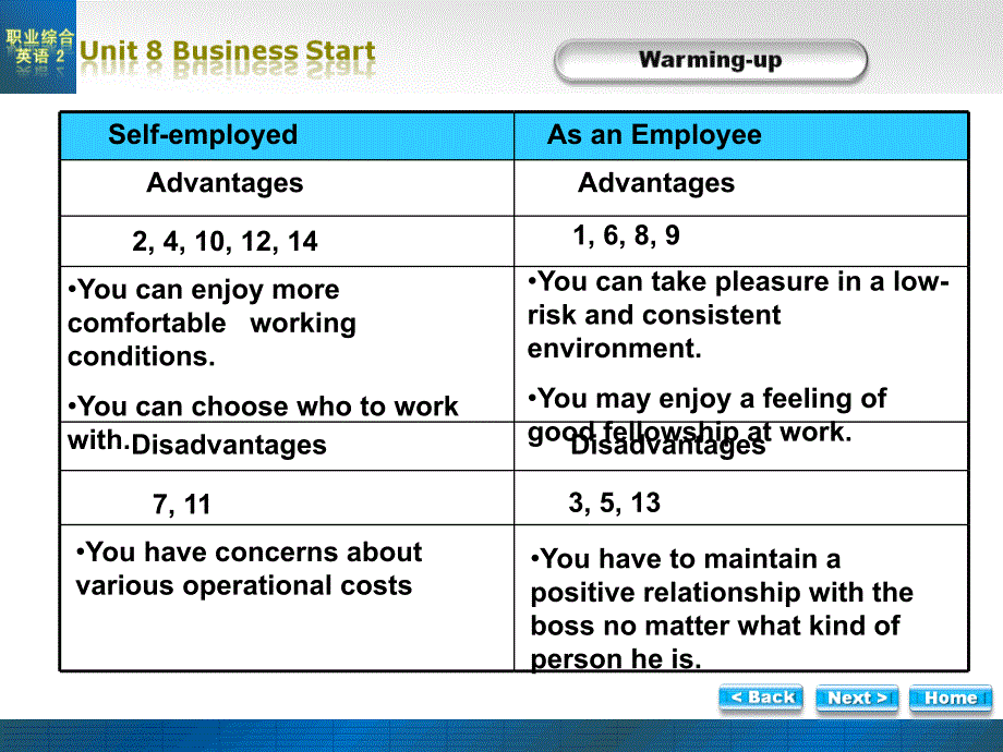 新职业英语2Unit8_第4页