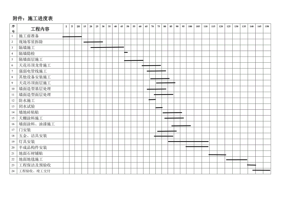 新《施工方案》施工进度表a4空白150_第1页
