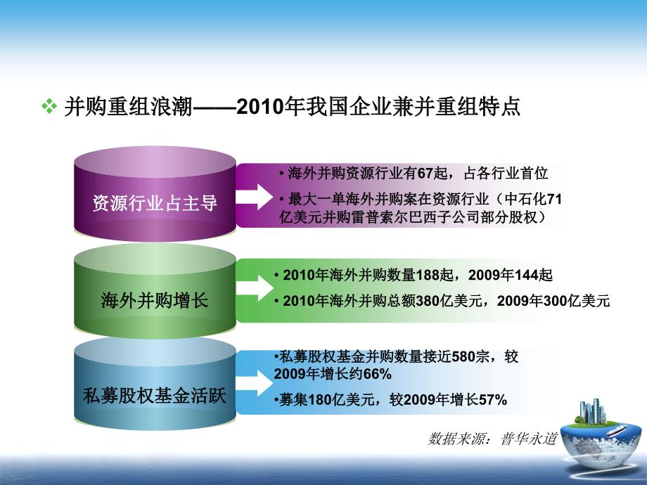 企业并购重组实务_第4页