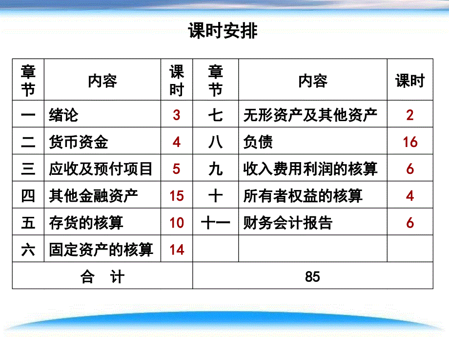 中级财务会计第一章绪论_第2页